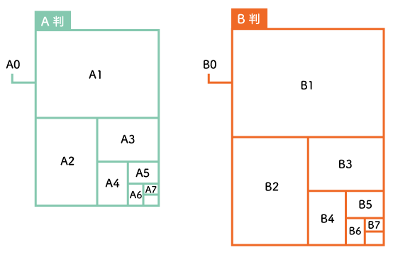 用紙サイズ
